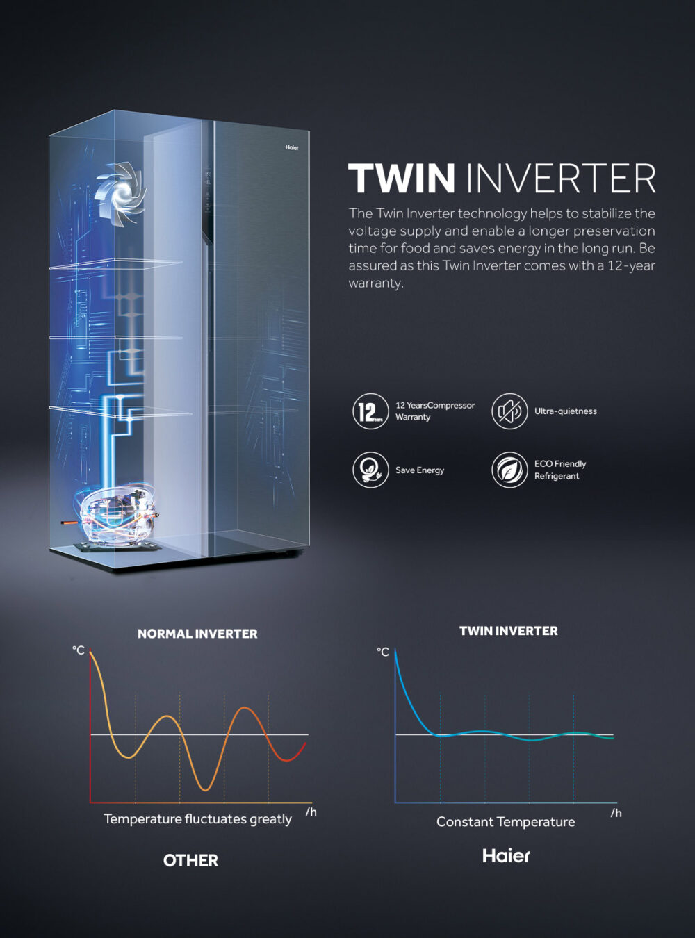 Haier 569L Side by Side Door Fridge HSR3918FNPG(UK) Haier